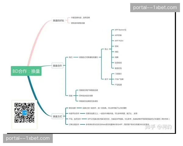 联合卡片跨界发售系统 开启流量异地渗透模式