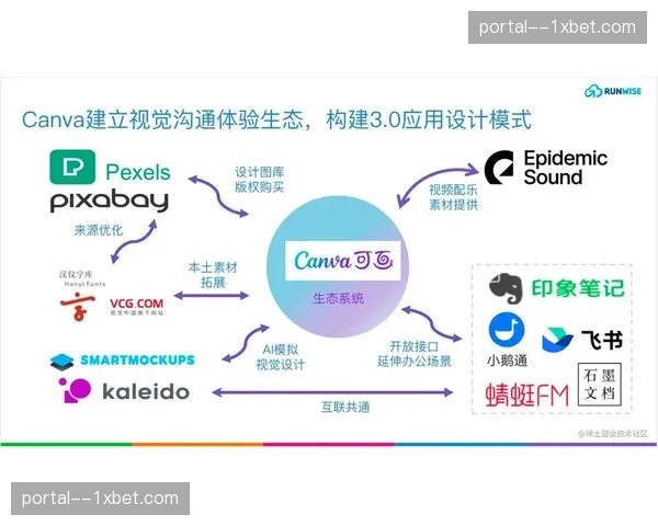 行业内正构建可持续传播生态 多端触达机制持续深化
